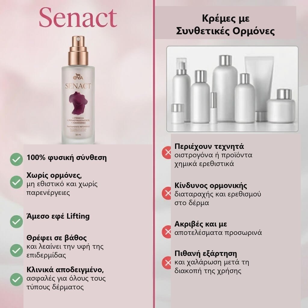 SENACT Bio-Lift — υφή της κρέμας