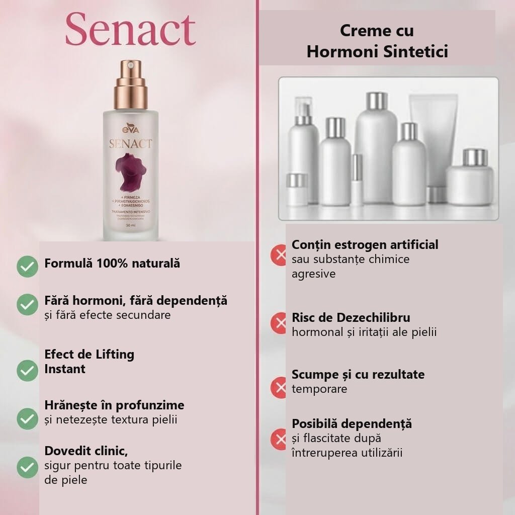 SENACT Bio-Lift — textura do creme